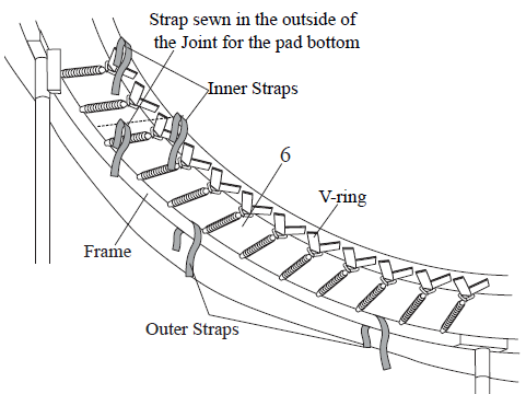 bypass Uforudsete omstændigheder januar Step by Step Guide For Outdoor Trampoline Installation - Domi Jump