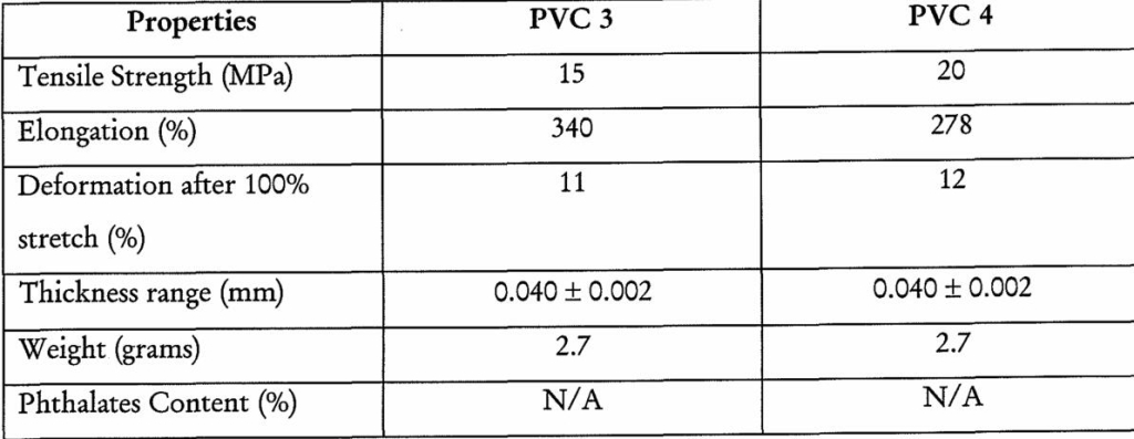 tensile strength of PVC for trampoline